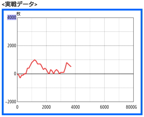ファイヤードリフト　マイスロのスランプグラフ