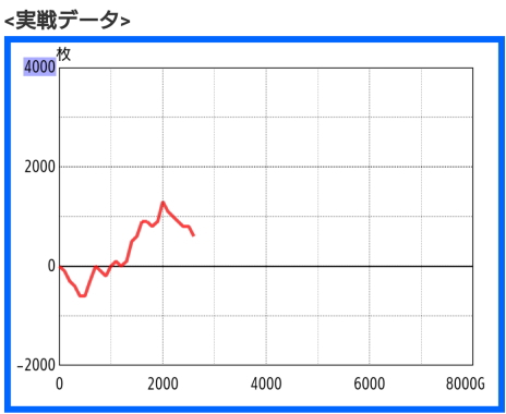 ガメラ2　一応プラスのスランプグラフ