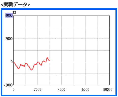 ガメラ2のショボ勝ちスランプグラフ