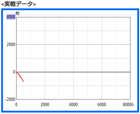 ガメラ2 ハマリスランプグラフ