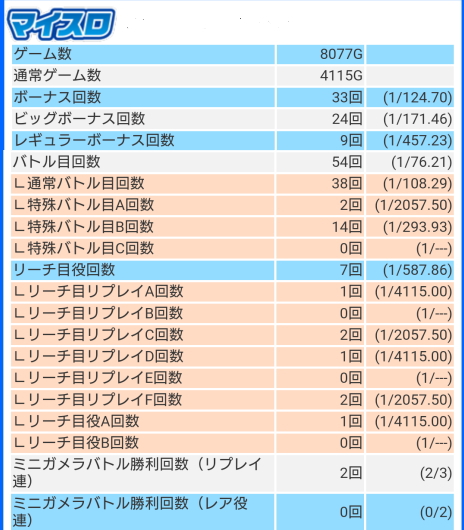 ガメラ2 主要部分抜粋データ