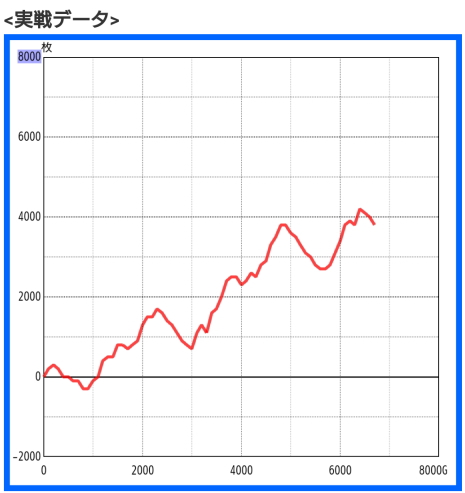 ガメラ2 大勝のスランプグラフ