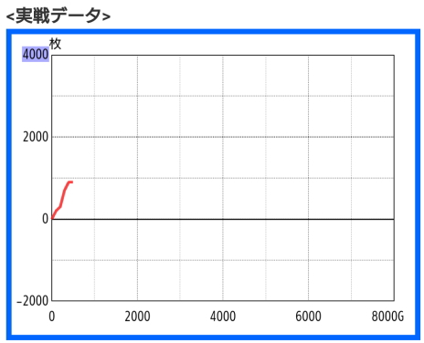 ガメラ2 たったこれだけのスランプグラフ