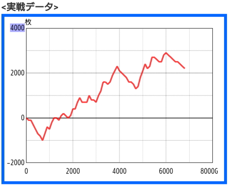 超ガメラモードへ突入したスランプグラフ