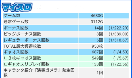 パチスロガメラ2 実践マイスロデータ