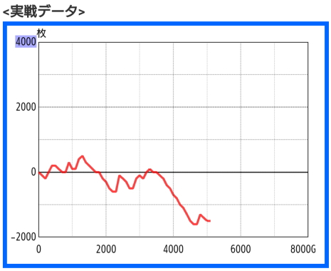 1,000ゲームはまりスランプグラフ