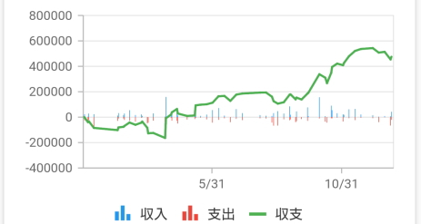 パチスロ年間収支 2025