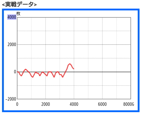 パチスロガメラ2 ショボ勝ちスランプグラフ