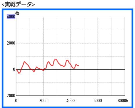 パチスロガメラ2　実践ブログ