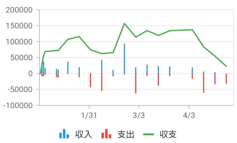 パチスロ収支のスランプグラフ