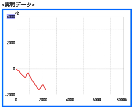 パチスロガメラ2 ボーナスが重すぎて当たらなかった