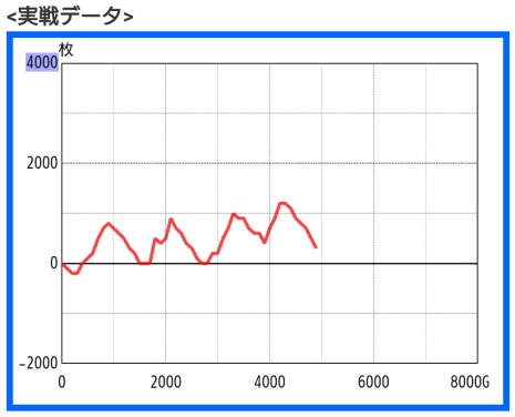 ガメラ2 パチスロスランプグラフ