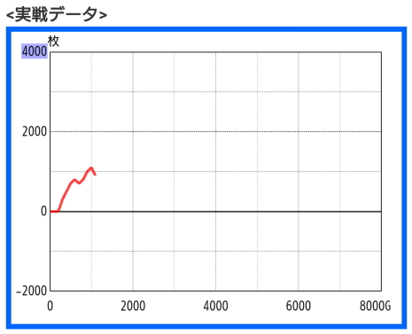 ファイヤードリフト一撃スランプデータ