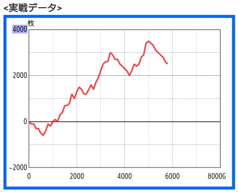 パチスロ勝ちスランプグラフ