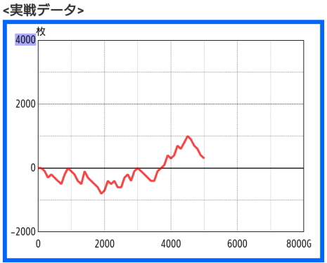 ガメラ2 スランプグラフ
