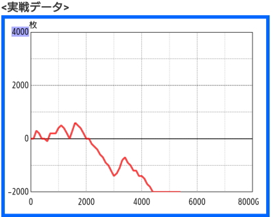マイスロ　スランプグラフ
