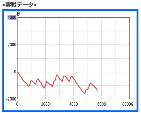 パチスロ負けグラフ