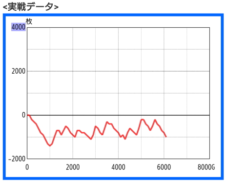 パチスロ　スランプグラフ（ガメラ2）