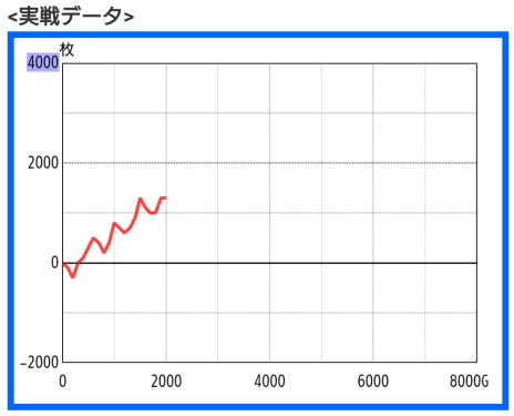 ガメラ2　勝ちのスランプグラフ