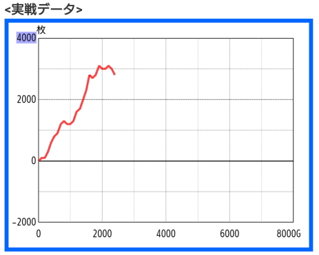 ファイドリ一撃での獲得枚数