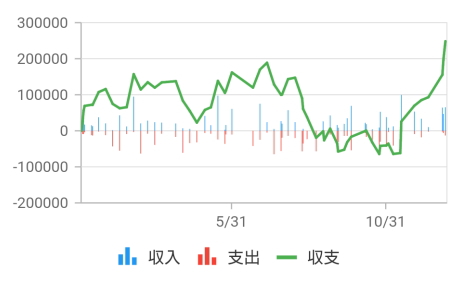 パチスロ年間収支がどうなったか