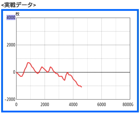 パチスロ負けグラフ