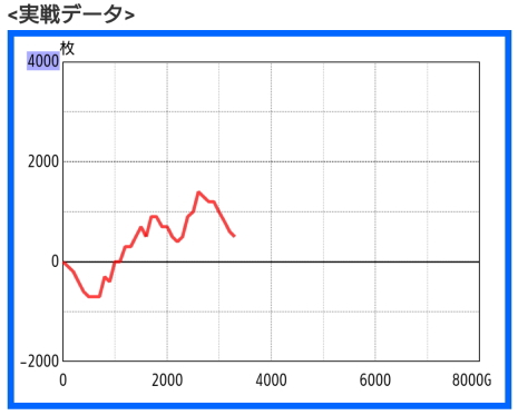 パチスロガメラ2 プラススランプグラフ