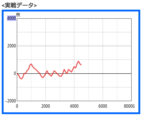 パチスロスランプグラフ　
