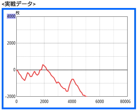 スロットくそ負けグラフ