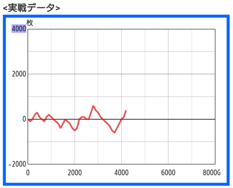 パチスロスランプグラフ_1
