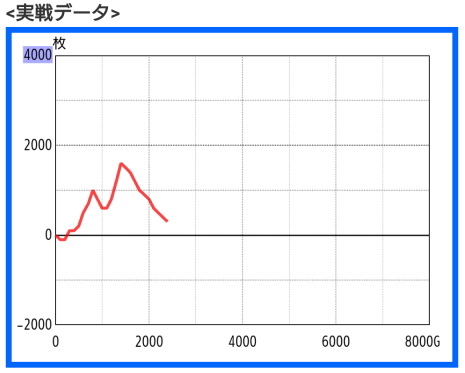 パチスロスランプグラフ_2