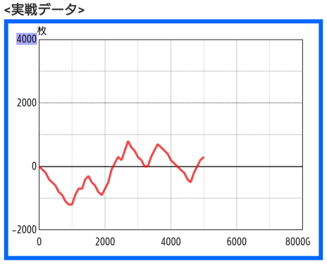 パチスロスランプグラフ_3