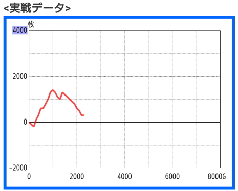 パチスロのスランプグラフ