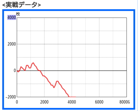 パチスロ　クソ負けスランプグラフ