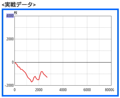 ガメラ負けグラフ