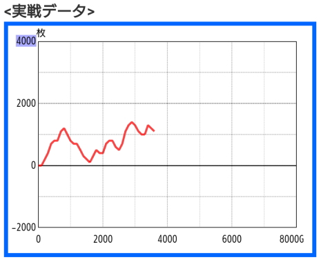 パチスロガメラ2　今日のスランプグラフ