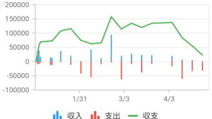 パチスロ収支のスランプグラフ